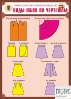 Стенд "Виды юбок по чертежам" - «globural.ru» - Архангельск