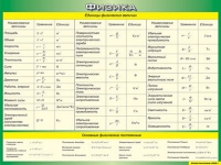 Таблица Единицы физических величин + Основные физические постоянные 1000*1400 винил - «globural.ru» - Архангельск