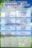 Стенд "Правила чтения в английском языке" - «globural.ru» - Архангельск