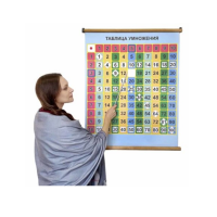 Магнитный плакат «Таблица умножения» (Серия "Таблица умножения") с методическими рекомендациями - «globural.ru» - Архангельск