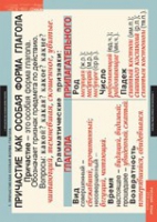 "Русский язык. - 7 класс" (комплект таблиц) - «globural.ru» - Архангельск