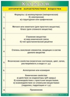 Таблица Алгоритм характеристики вещества 1000*1400 винил - «globural.ru» - Архангельск