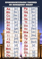 Стенд "Произносительная таблица по немецкому языку" - «globural.ru» - Архангельск