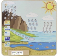 Панель "Круговорот воды" - «globural.ru» - Архангельск