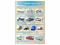 Стенд "Виды транспортных средств" - «globural.ru» - Архангельск