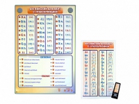 Интерактивный стенд "Английский алфавит с транскрипцией" с сенсорным пультом управления и планшетом со шрифтом Брайля - «globural.ru» - Архангельск