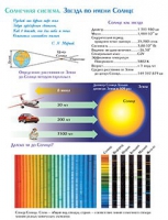 Плакаты и таблицы по астрономии - «globural.ru» - Архангельск