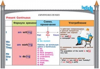 Плакаты и таблицы по английскому языку - «globural.ru» - Архангельск
