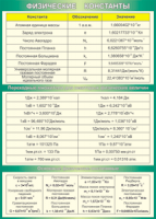 Таблица Физические константы Переходные множители для некоторых физических величин Основные физические постоянные 1000*1400 винил - «globural.ru» - Архангельск