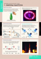 Физика. Динамика и кинематика материальной точки (комплект таблиц) - «globural.ru» - Архангельск