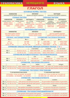Таблица Грамматика немецкого языка. Глагол 1-я таблица 1000*1400 винил - «globural.ru» - Архангельск
