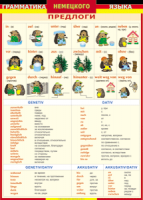 Таблица Грамматика немецкого языка. Предлоги 1000*1400 винил - «globural.ru» - Архангельск