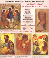 Плакаты и таблицы по истории России - «globural.ru» - Архангельск