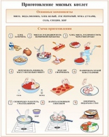 Плакаты и таблицы по кулинарии - «globural.ru» - Архангельск