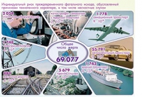 Плакаты и таблицы по основам безопасности жизнедеятельности - «globural.ru» - Архангельск