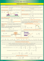 Таблица Механика 1000*1400 винил - «globural.ru» - Архангельск