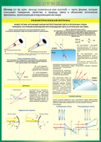 Таблица Геометрическая оптика 1000*1400 винил - «globural.ru» - Архангельск
