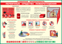 Таблица Пожарная безопасность Первичные средства пожаротушения 1000*1400 винил - «globural.ru» - Архангельск
