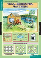 Окружающий мир 3 класс (комплект таблиц) - «globural.ru» - Архангельск