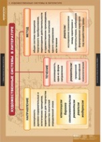 Литература 5-11 класс. Теория литературы (комплект таблиц) - «globural.ru» - Архангельск