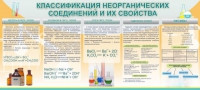 Стенд "Классификация неорганических соединений и их свойства" - «globural.ru» - Архангельск