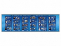 Настенное полотно "Изобретения выдающихся деятелей России" (10000 х 3000 мм) - «globural.ru» - Архангельск