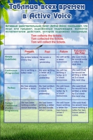 Стенд "Таблица всех времен" (вариант 1) - «globural.ru» - Архангельск