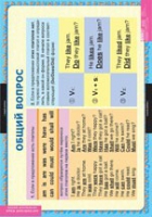 Английский язык Вопросительные и отрицательные предложения  (комплект таблиц) - «globural.ru» - Архангельск