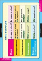 Английский язык. Типы вопросов (комплект таблиц) - «globural.ru» - Архангельск