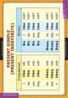 Английский язык  Времена английского глагола (комплект таблиц для начальной школы) - «globural.ru» - Архангельск