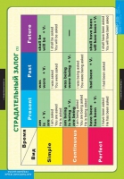 Комплект таблиц "Страдательный залог. Сложное дополнение. Косвенная речь" - «globural.ru» - Архангельск