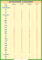 Таблица Арабский алфавит 1000*1400 винил - «globural.ru» - Архангельск