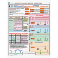 Плакаты "Заземление и защитные меры электробезопасности (при напряжении до 1000 В") - «globural.ru» - Архангельск