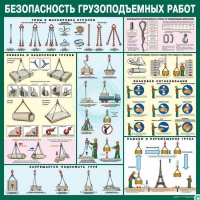 Стенд "Безопасность грузоподъемных работ" - «globural.ru» - Архангельск