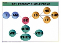 Таблицы "Грамматика английского языка" - «globural.ru» - Архангельск