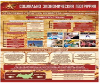 Стенд "Социально-экономическая география. Отраслевая структура хозяйства" - «globural.ru» - Архангельск