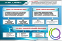 Стенд "Базы данных" - «globural.ru» - Архангельск