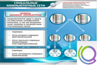 Стенд "Глобальные компьютерные сети" - «globural.ru» - Архангельск