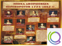Стенд "Эпоха дворцовых переворотов" - «globural.ru» - Архангельск