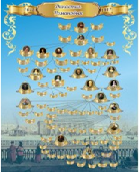 Стенд "Династия Романовых" (вариант 2) - «globural.ru» - Архангельск