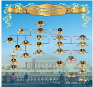 Стенд "Генеологическое древо Романовых" - «globural.ru» - Архангельск