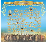 Стенд "Династия Рюриковичей" (вариант 2) - «globural.ru» - Архангельск