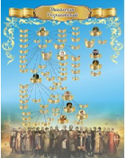 Стенд "Династия Рюриковичей" (вариант 3) - «globural.ru» - Архангельск