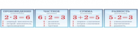 "Таблички "Математика" - «globural.ru» - Архангельск