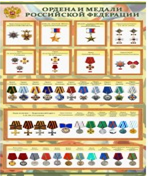 Стенд "Ордена и медали Российской Федерации" - «globural.ru» - Архангельск