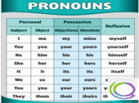 Стенд "Местоимения" - «globural.ru» - Архангельск