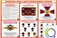 Стенд "Символы МВД и внутренних войск России" - «globural.ru» - Архангельск