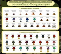 Стенд "Государственные награды Российской Федерации" (вариант 2) - «globural.ru» - Архангельск