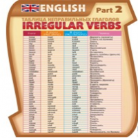 Стенд "Таблица неправильных глаголов, часть 2" - «globural.ru» - Архангельск
