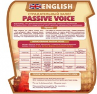 Стенд "Страдательный залог" - «globural.ru» - Архангельск